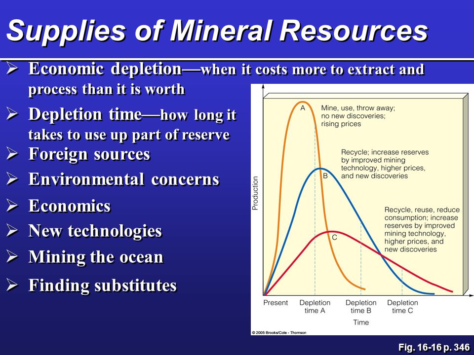 Economics and actual mining process